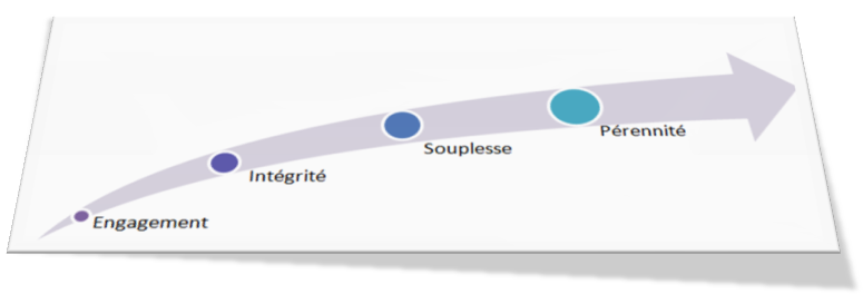 Engagements-Projet-Lineaire